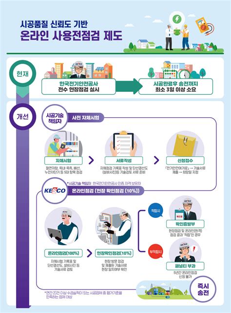 전기안전공사, 전기안전 협업체계 강화의 장 마련.